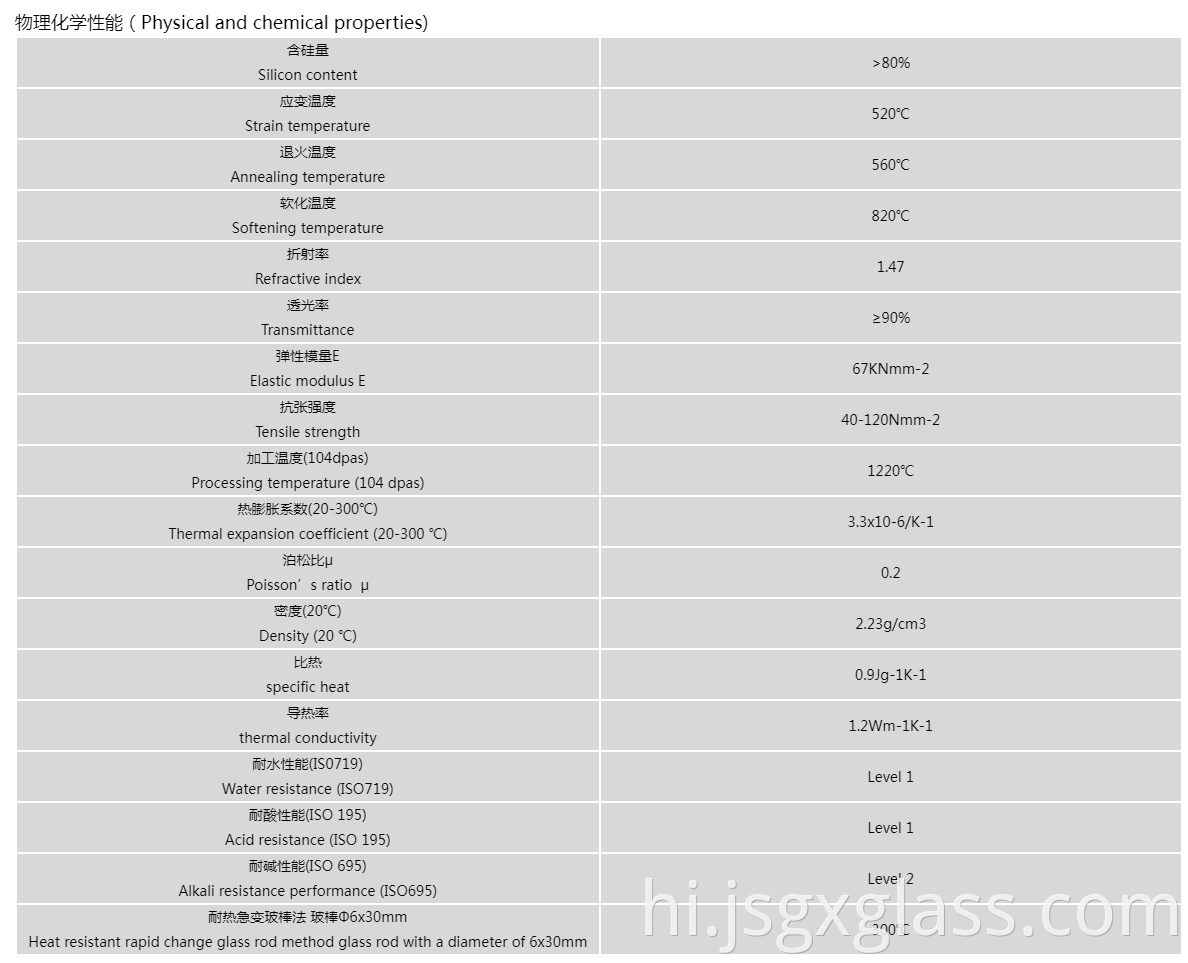 उच्च बोरोसिलिकेट ग्लास 01 High borosilicate glass 01